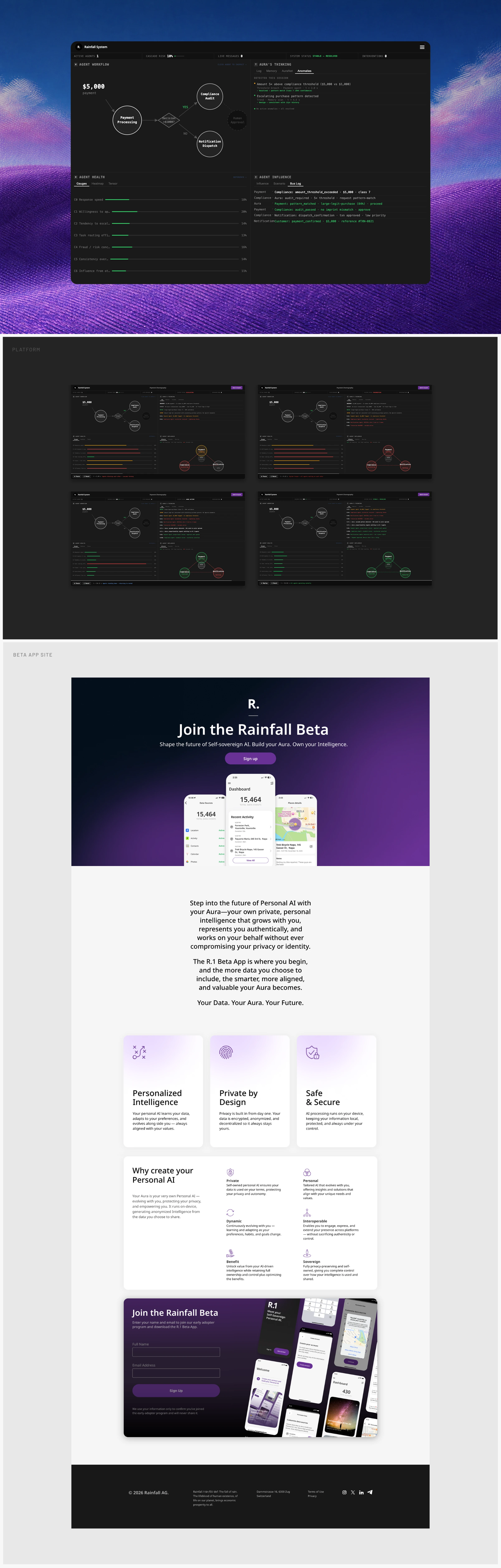 Rainfall — Platform and product overview